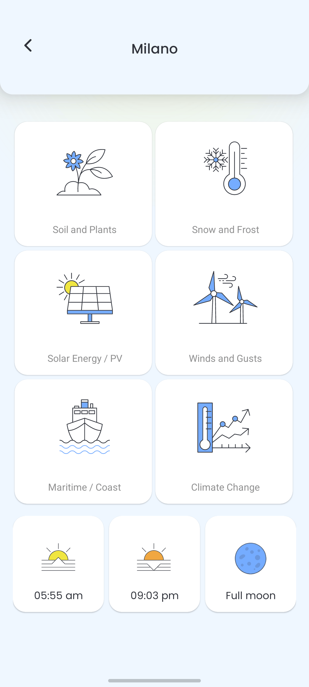 Advanced Weather Data