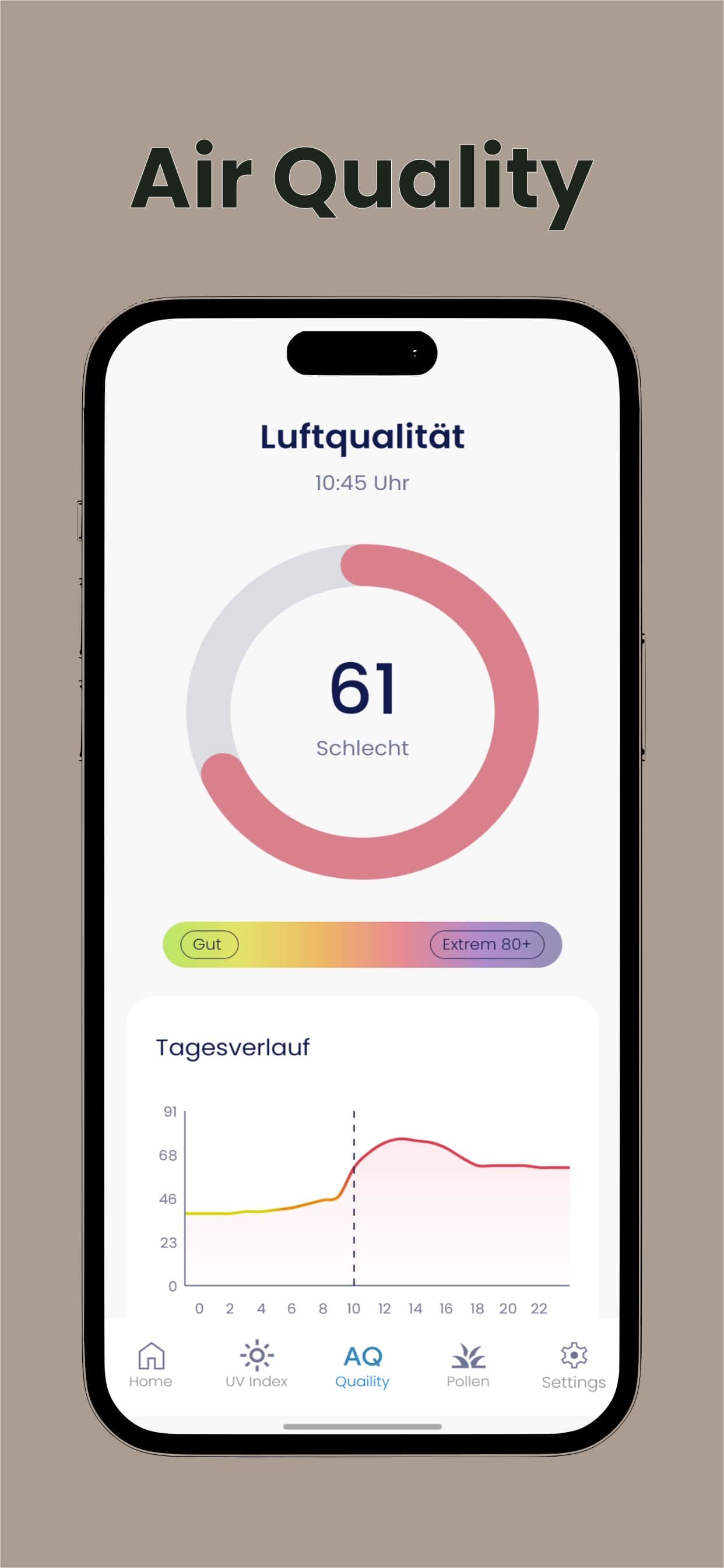 Real-time Air Quality