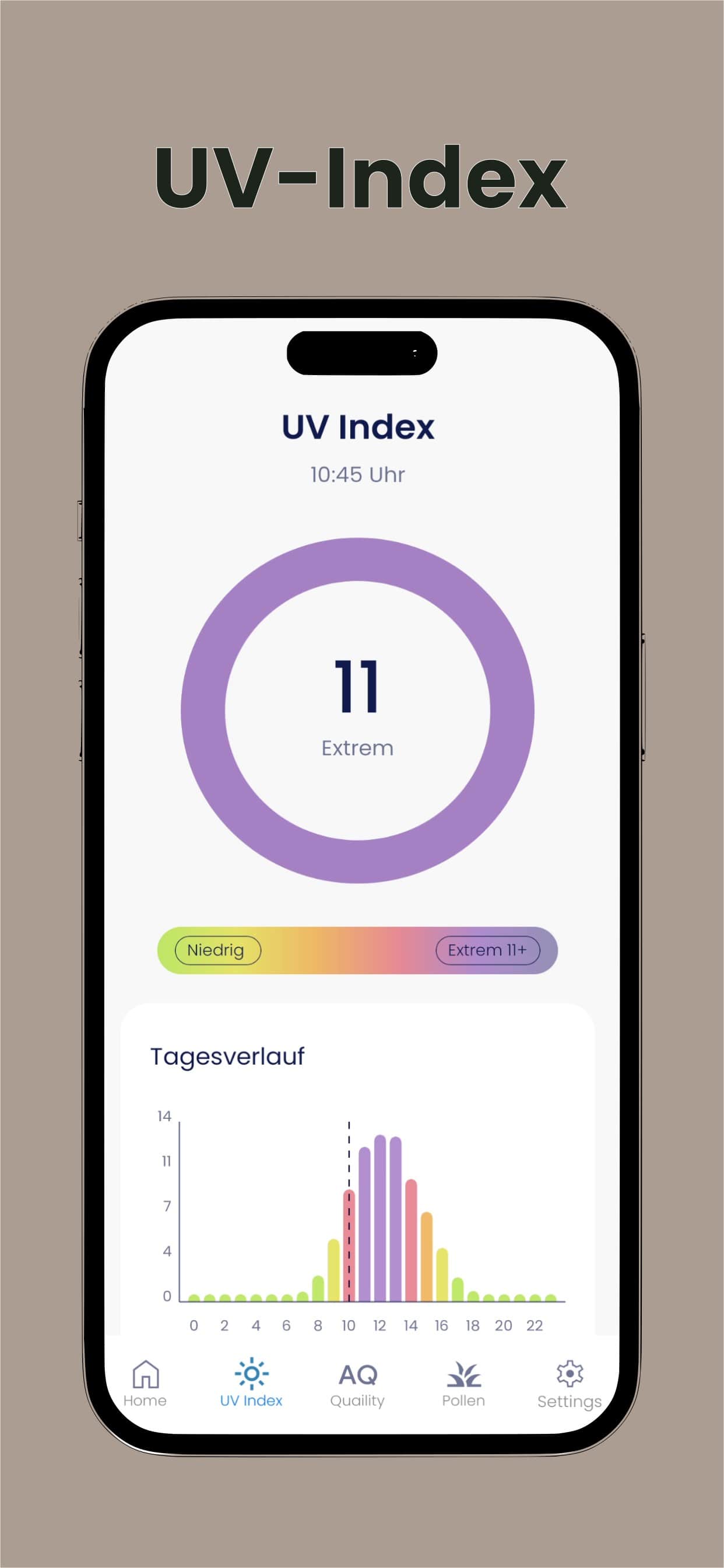 UV Index Monitoring